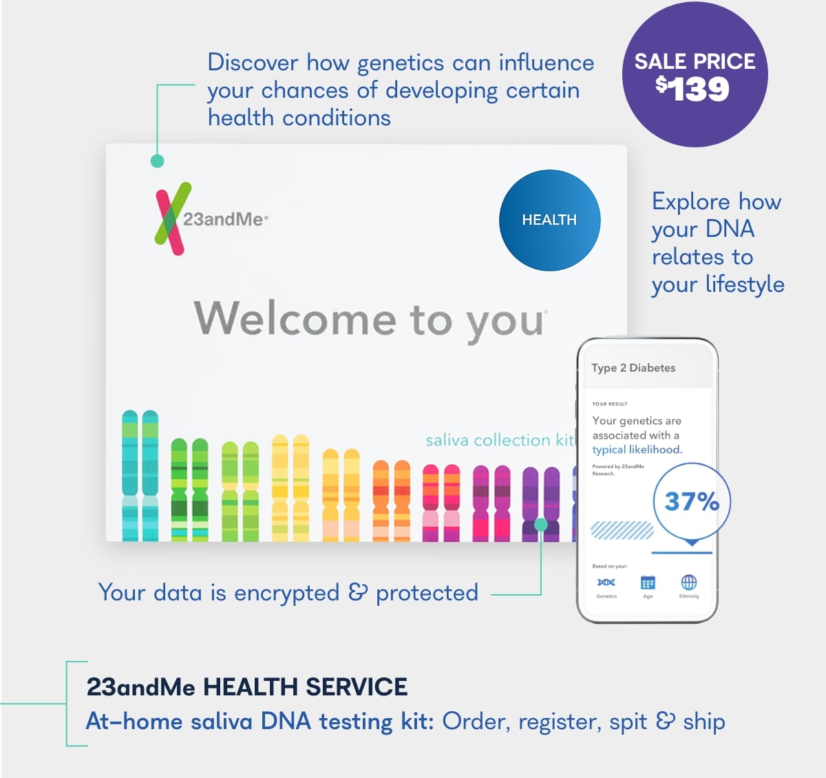 23andMe 🧪 DNA testing is now on sale! HSA Store